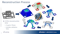 Reconstrution Process Reconstrution Process