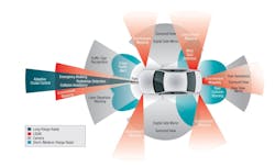 1. The influx of information coming into the car underscores the need for SoCs to quickly and efficiently manage multilevel processing in real time, all while operating within the system's power budget. 1. The influx of information coming into the car underscores the need for SoCs to quickly and efficiently manage multilevel processing in real time, all while operating within the system's power budget.