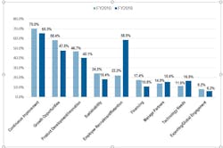 Mep Chart Mep Chart