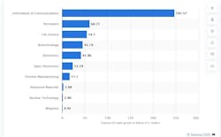 At Is Chart B At Is Chart B