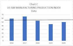 Collins Chart C Tax Cut Collins Chart C Tax Cut