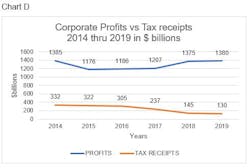 Collins Chart D Tax Cuts Collins Chart D Tax Cuts