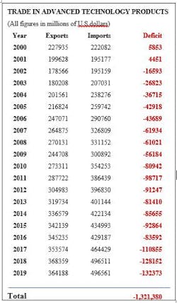 Collins Chart Trade Deficit Excel Collins Chart Trade Deficit Excel