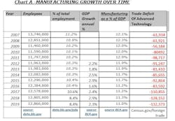 Collins Tax Cut Chart A Collins Tax Cut Chart A