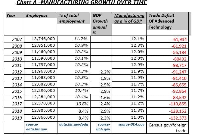 Collins Tax Cut Chart A