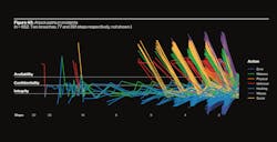 Once unauthorized access to a victim network is obtained, what does the crook do next and then next and then next. What we're able to recreate is the concept of clickstream broad control. If you can understand what the patterns look like and how to detect them and improve the response. Once unauthorized access to a victim network is obtained, what does the crook do next and then next and then next. What we're able to recreate is the concept of clickstream broad control. If you can understand what the patterns look like and how to detect them and improve the response.