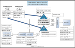 Sidote Table A Sidote Table A