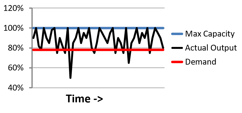 The Constant Battle Between Sales And Manufacturing Demand Vs Capacity Industryweek The Constant Battle Between Sales And Manufacturing Demand Vs Capacity Industryweek