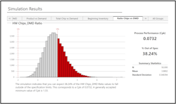 Sidote Table B Sidote Table B