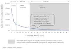 Brown Chart 2 Brown Chart 2
