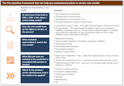 Eric Hiller Cost Model Framework Eric Hiller Cost Model Framework