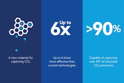New Material to Enhance Carbon Capture Technology Discovered New Material to Enhance Carbon Capture Technology Discovered