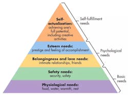 Maslow's Hierarchy Of Needs Maslow's Hierarchy Of Needs