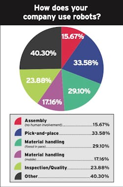 2008 Iw Q11 2008 Iw Q11