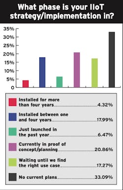 2008 Iw Q13 2008 Iw Q13