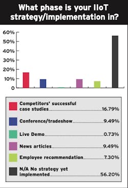 2008 Iw Q14 2008 Iw Q14