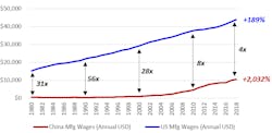Rethinking Supply Chain Chart1 Rethinking Supply Chain Chart1