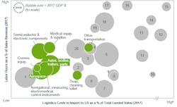 Rethinking Supply Chain Chart2 Rethinking Supply Chain Chart2