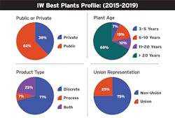 2008 Iw C1 2008 Iw C1