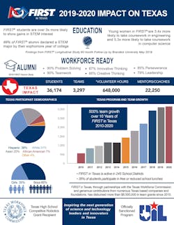 First In Texas First In Texas