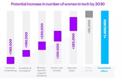 Girls Who Code Girls Who Code