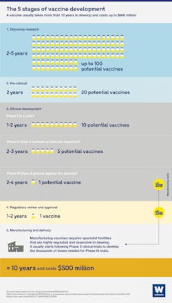Infographic Vaccine Development 1200x1850