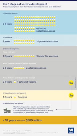 Infographic Vaccine Development 1200x1850 Infographic Vaccine Development 1200x1850