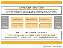 Talent Blocks And Beams Talent Blocks And Beams