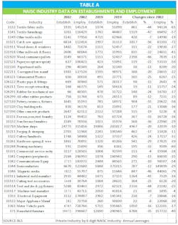 Collins Semiconductors Table A Collins Semiconductors Table A
