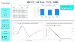 Dashboard1 Dashboard1