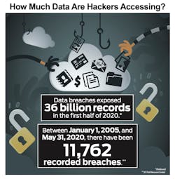 How Much Data Are Hackers Accessing