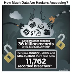 How Much Data Are Hackers Accessing How Much Data Are Hackers Accessing