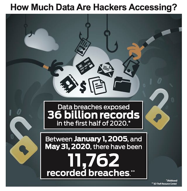 How Much Data Are Hackers Accessing
