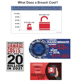 What Does A Breach Cost What Does A Breach Cost