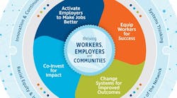 Do Manufacturers Need to Create Better Jobs? Do Manufacturers Need to Create Better Jobs?