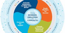 Do Manufacturers Need to Create Better Jobs? Do Manufacturers Need to Create Better Jobs?