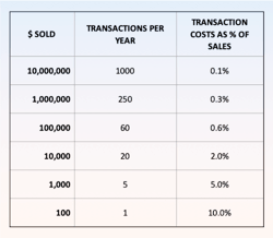 Carson Chart A Carson Chart A