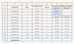 Carson Chart B Carson Chart B