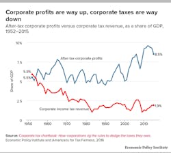 Collins Mnc Chart Collins Mnc Chart