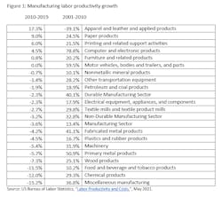 Atkinson Use Atkinson Use