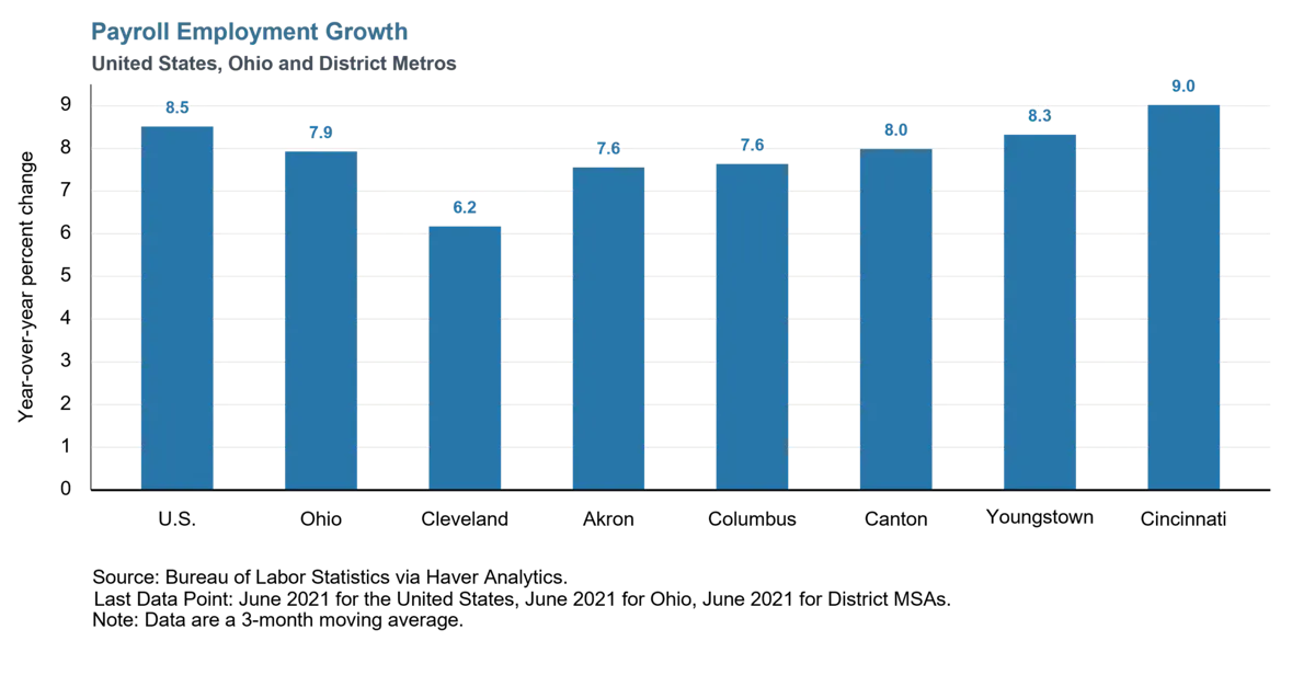 In Youngstown, It Takes a Village IndustryWeek