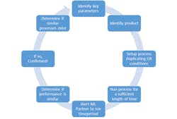 Black Belt2 Black Belt2