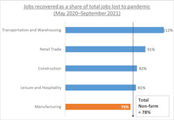 Dl Study 1 Dl Study 1