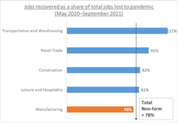 Dl Study 1 Dl Study 1