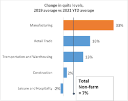 Dl Study 2 Dl Study 2
