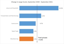 Dl Study 3 Dl Study 3