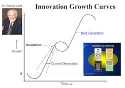 The late Dr. George Land describes how innovation tends to develop. The late Dr. George Land describes how innovation tends to develop.