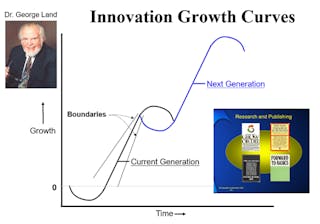 The late Dr. George Land describes how innovation tends to develop.