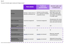 Kearney Chart2 Kearney Chart2