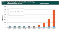 Hunan Chart Hunan Chart